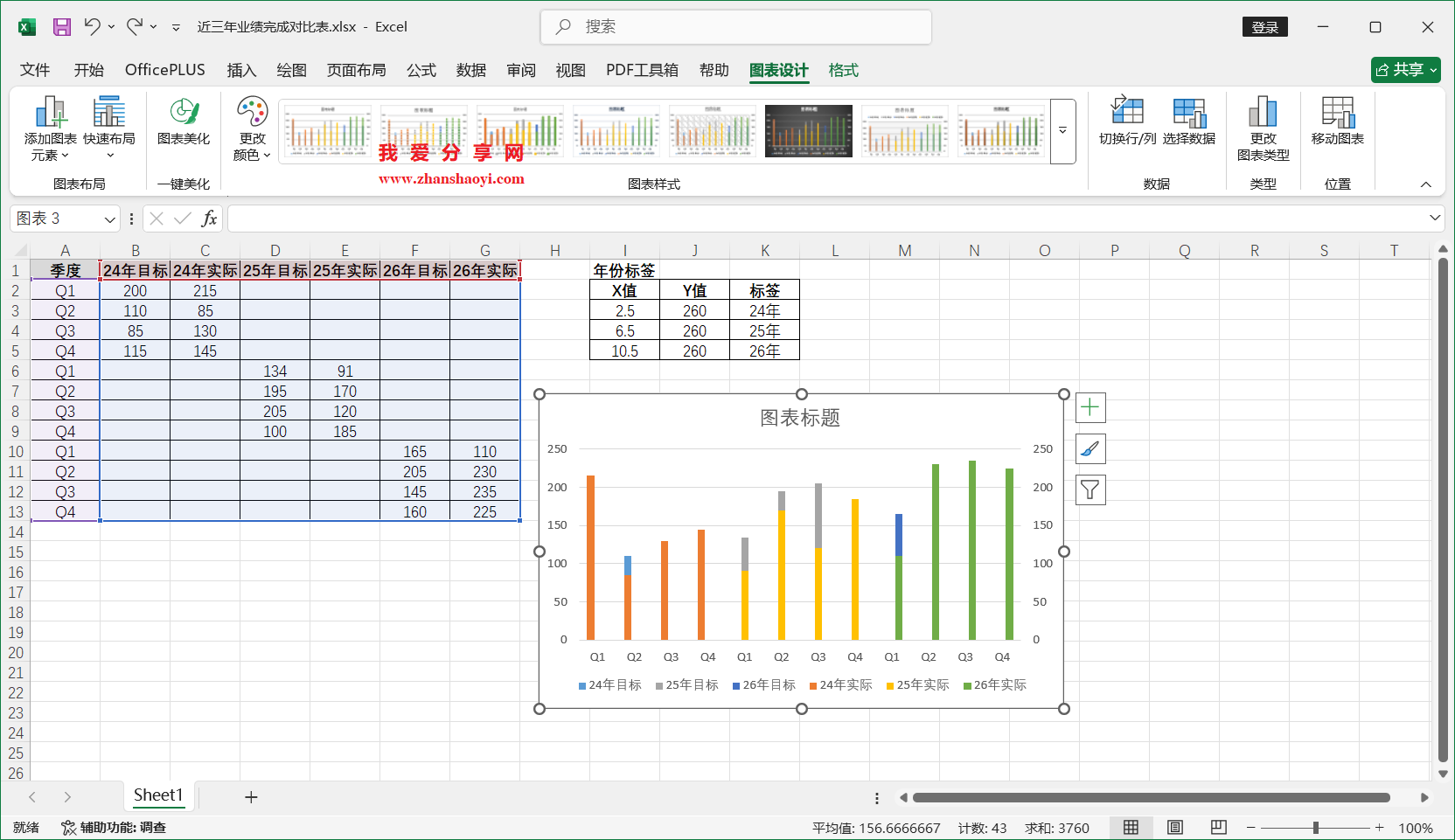 Excel 2024图表技巧之近三年业绩完成对比图,同时展示多年份目标和实际值