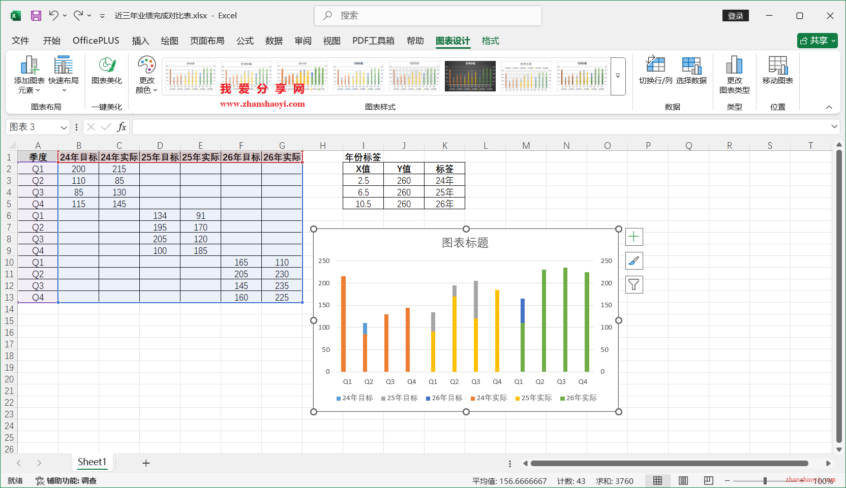 Excel 2024图表技巧之近三年业绩完成对比图，同时展示多年份目标和实际值