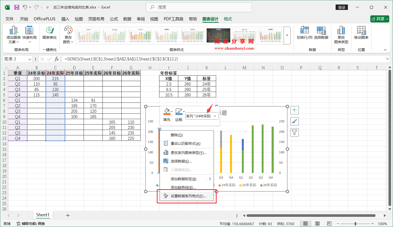 Excel 2024图表技巧之近三年业绩完成对比图,同时展示多年份目标和实际值