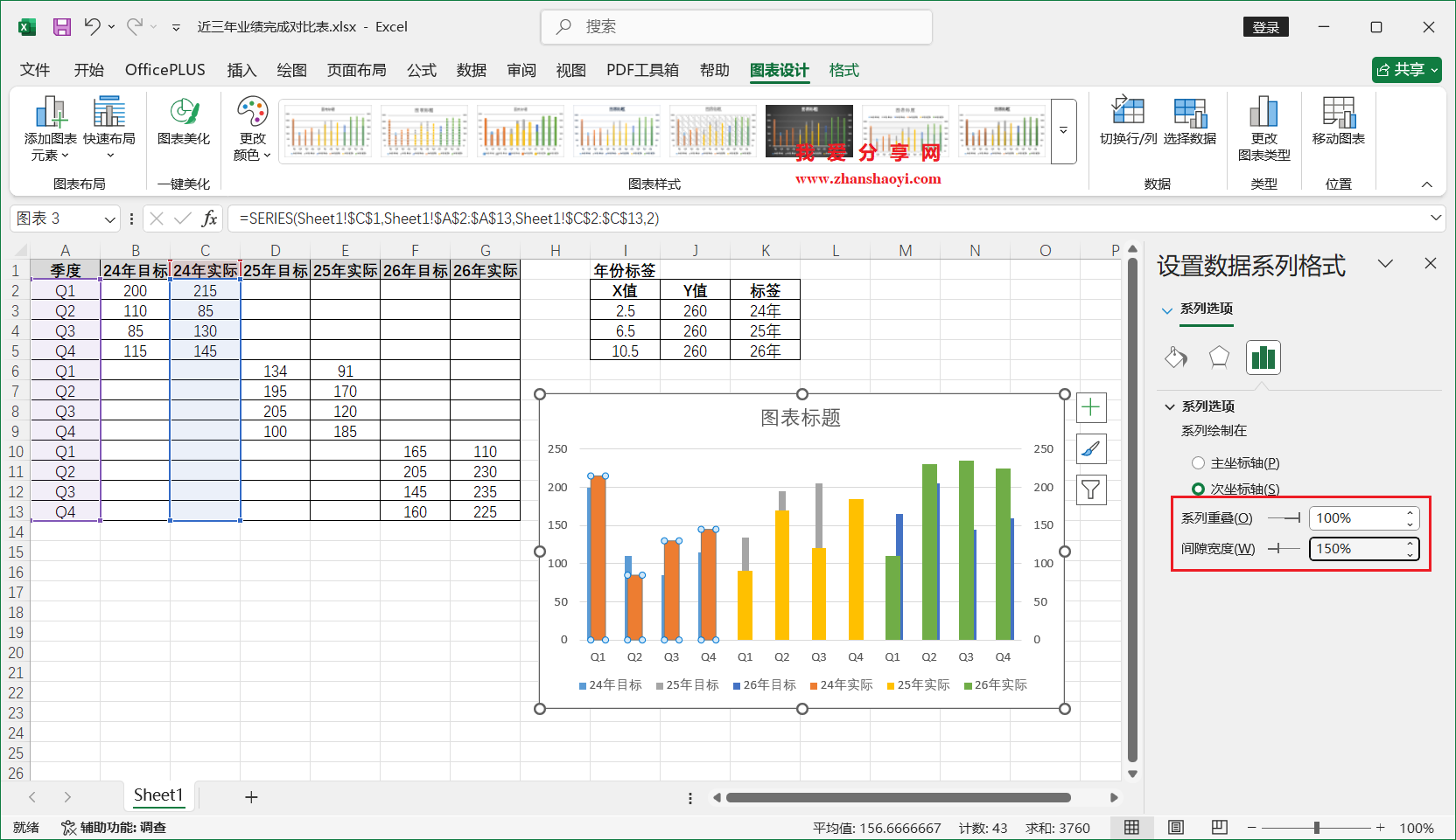 Excel 2024图表技巧之近三年业绩完成对比图,同时展示多年份目标和实际值