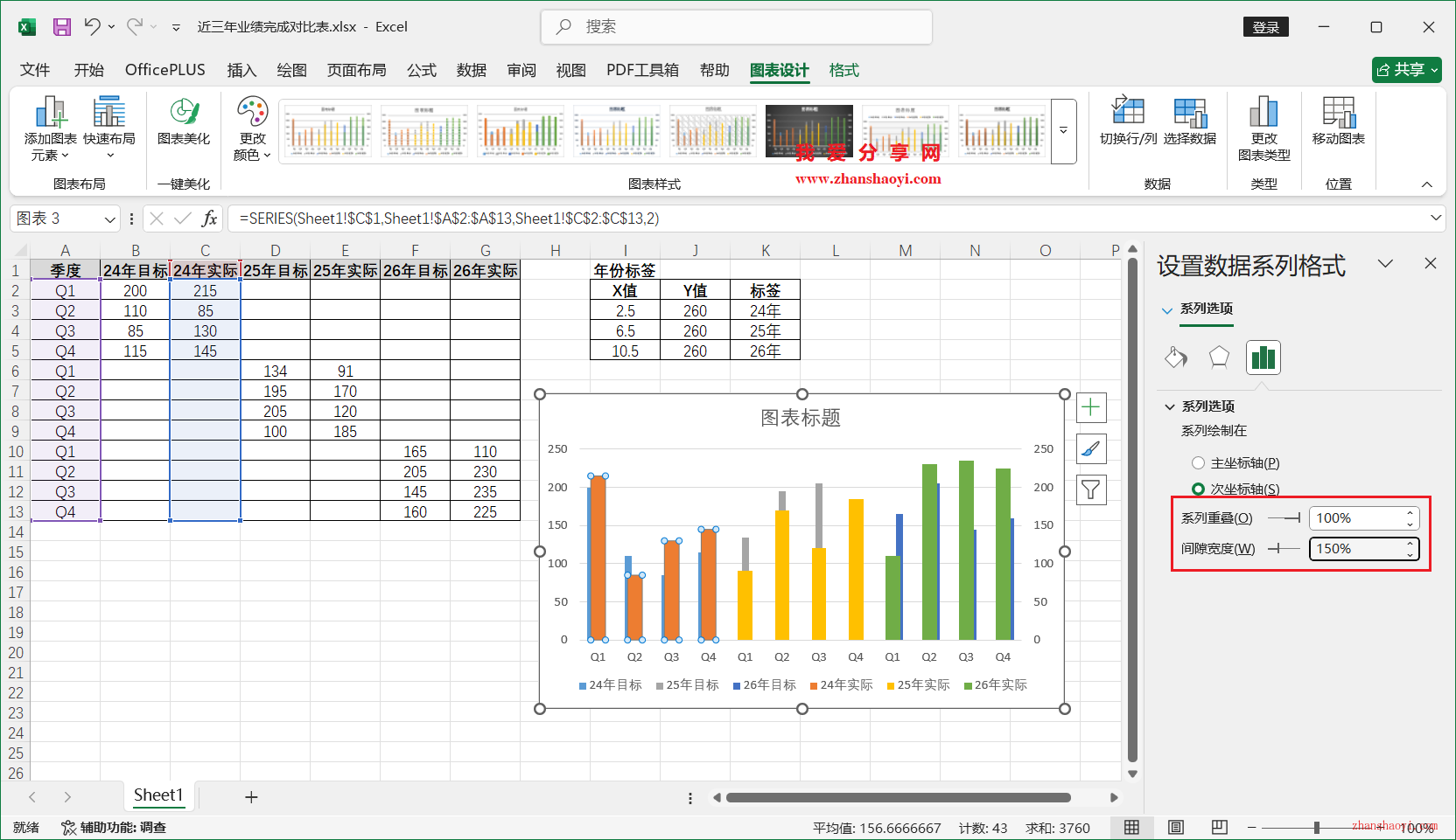 Excel 2024图表技巧之近三年业绩完成对比图，同时展示多年份目标和实际值