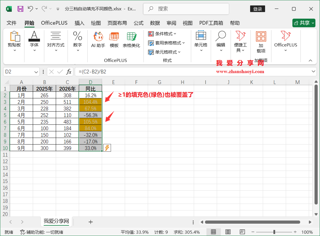 Excel 2024技巧之列表中按比例分三档自动添加不同颜色