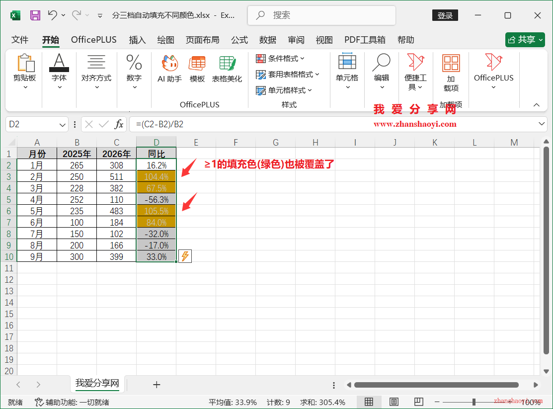 Excel 2024技巧之列表中按比例分三档自动添加不同颜色